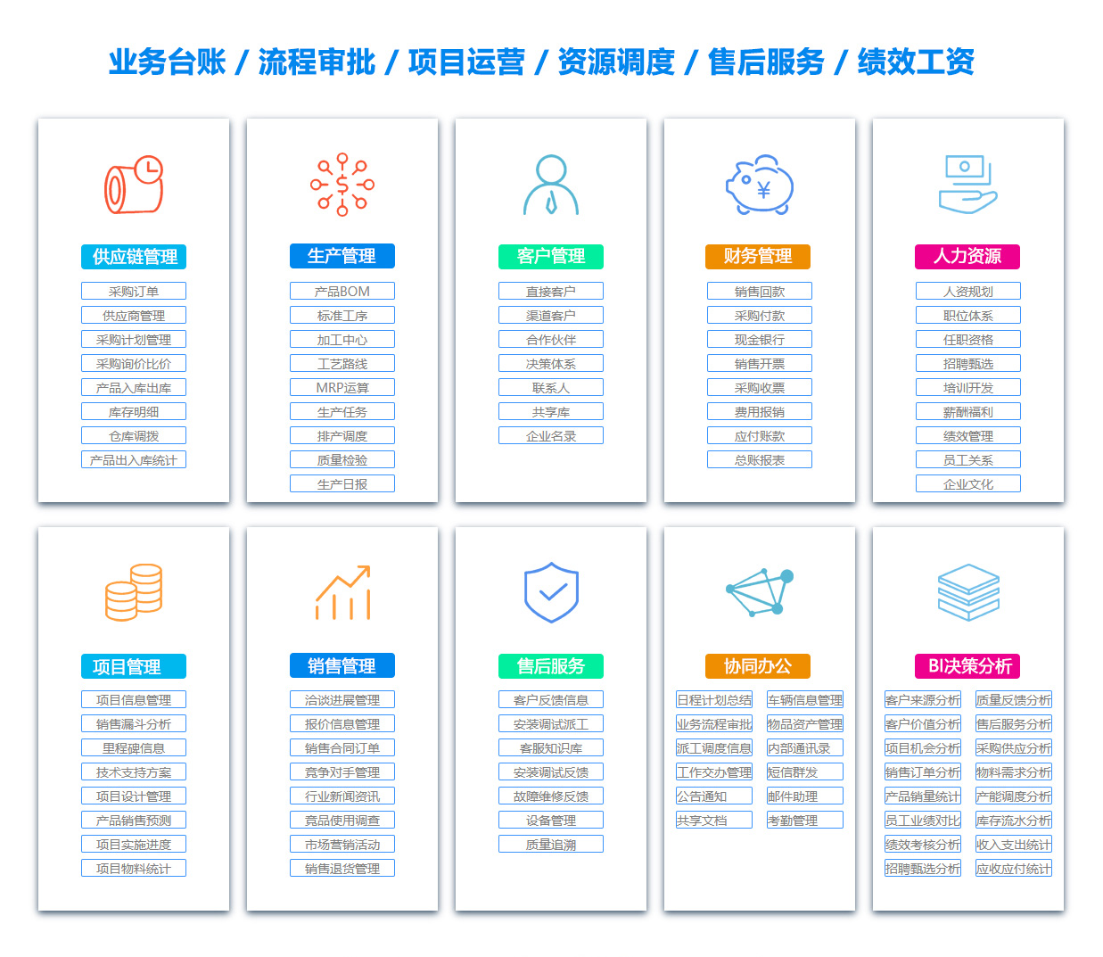 金昌销售团队管理系统
